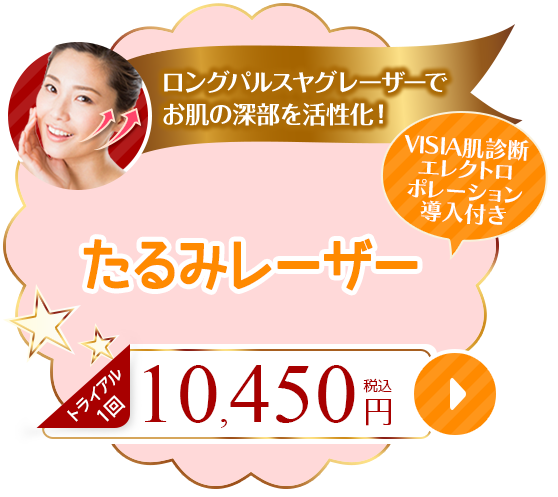 たるみレーザーフェイシャル