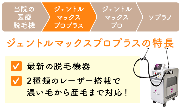 愛知県安城・豊田マリアクリニックで導入している脱毛機　ジェントルマックスプロプラスの解説