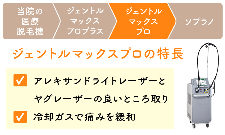 愛知県安城・豊田マリアクリニックで導入している脱毛機　ジェントルマックスプロの解説