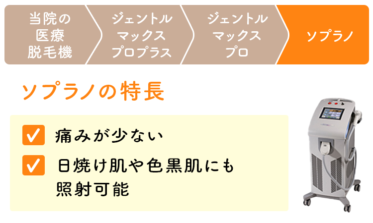 愛知県安城・豊田マリアクリニックで導入している脱毛機　ソプラノの解説